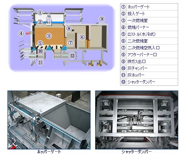燃焼炉イメージ3