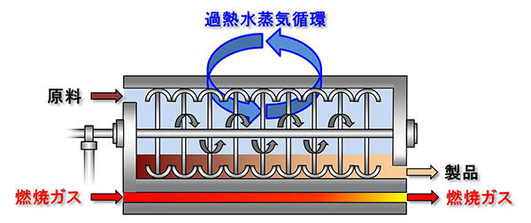 乾燥機イメージ5